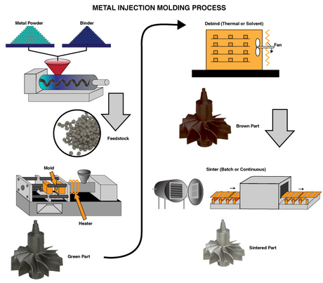 Metal-Injection-Molding-Process.jpg